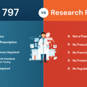 503A Pharmacies vs Research-Grade Injectables: Patient Safety Guide